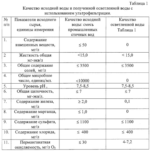 Способ получения осветленной воды (патент 2294794)