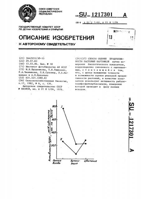 Способ оценки продуктивности растений картофеля (патент 1217301)