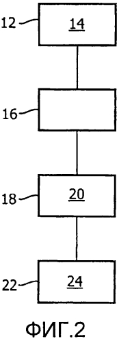 Определение конкретной ориентации объекта (патент 2574374)