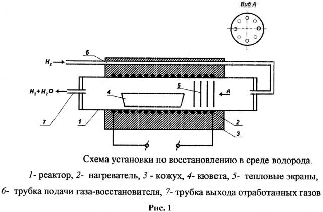 Способ прямого восстановления окислов железа (патент 2640371)