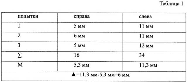 Устройство для исследования передне-задней нестабильности коленного сустава (патент 2336816)