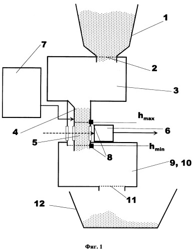 Способ измерения спектроскопических свойств сыпучих продуктов и устройство для его осуществления (патент 2264610)