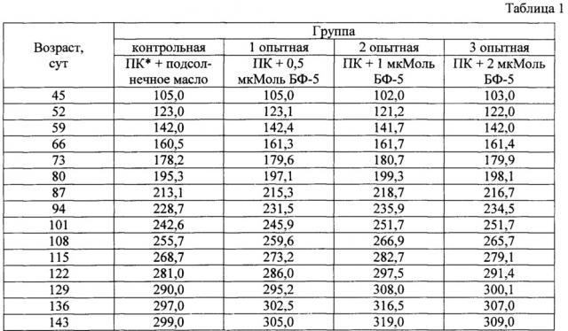 Способ кормления животных и птицы (патент 2654095)