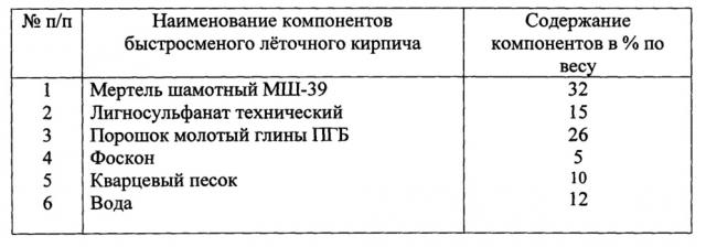 Отражательная печь для переплава алюминиевого лома (патент 2649481)