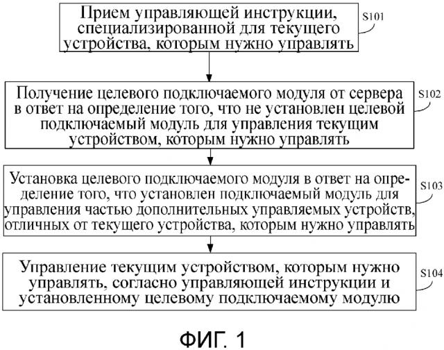 Способ и аппаратура для управления устройствами (патент 2641257)