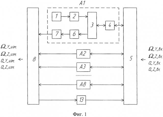 Микро-опто-электромеханический двухосевой датчик угловой скорости и линейного ускорения (патент 2566384)