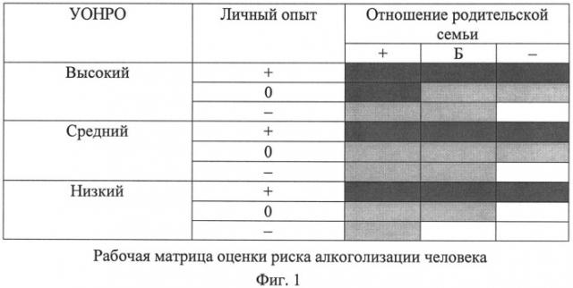 Способ выявления предрасположенности человека к потреблению алкоголя (патент 2548520)