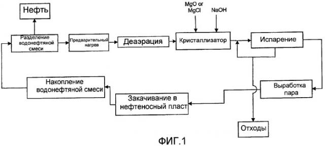 Способ удаления оксида кремния при извлечении тяжелой нефти (варианты) (патент 2479713)