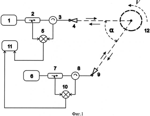 Бесконтактное радиоволновое устройство для измерения частоты вращения (патент 2567443)