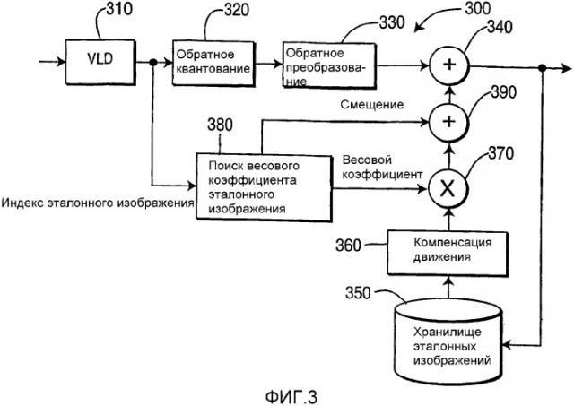 Адаптивное взвешивание эталонных изображений при декодировании видеосигнала (патент 2333615)
