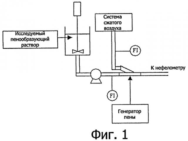 Обеззараживающая, очищающая и/или обезжиривающая пена, содержащая твердые частицы (патент 2470068)