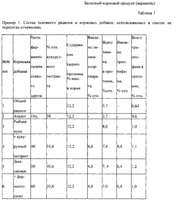 Белковый кормовой продукт (варианты) (патент 2599618)