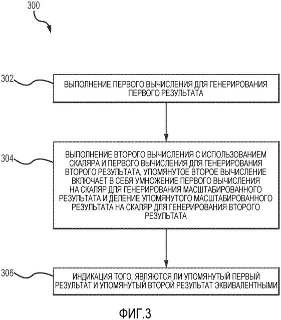 Способ выполнения отказоустойчивых вычислений (патент 2659732)