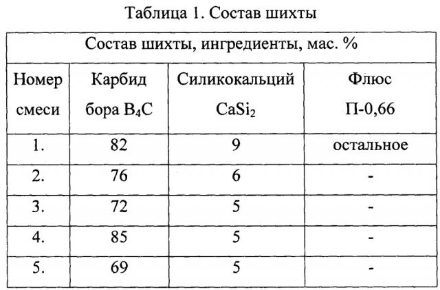 Способ упрочнения лезвийной поверхности детали (патент 2640515)