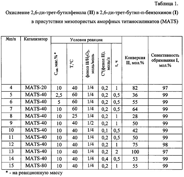 Способ получения 2,6-ди-трет-бутил-п-бензохинона (патент 2654477)