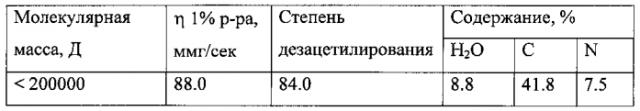 Способ получения антифрикционной композиции (патент 2580270)