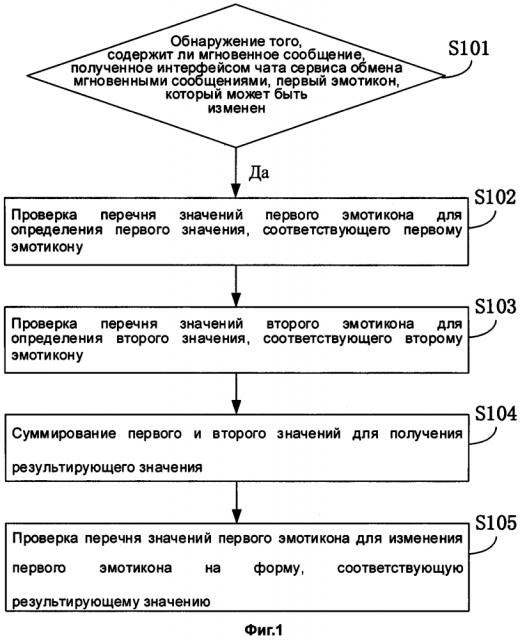 Способ, устройство и терминал для изменения эмотикона в интерфейсе чата (патент 2647692)