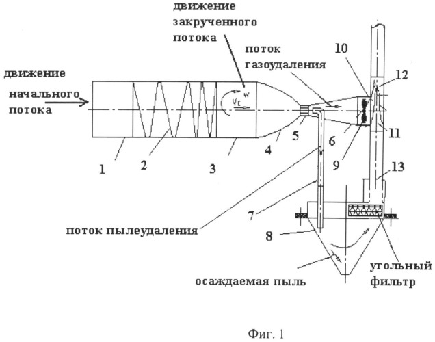 Способ очистки газов и пылеулавливающая установка для его осуществления (патент 2492913)