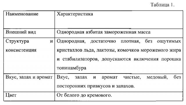 Способ производства мороженого с функциональными свойствами (патент 2603033)