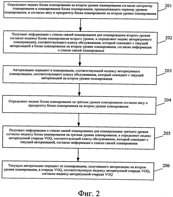 Способ и устройство для управления авторизацией виртуальной очереди вывода, а также компьютерный носитель информации (патент 2643666)