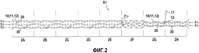 Волокнистая структура, имеющая нити с переменным номером пряжи (патент 2616574)
