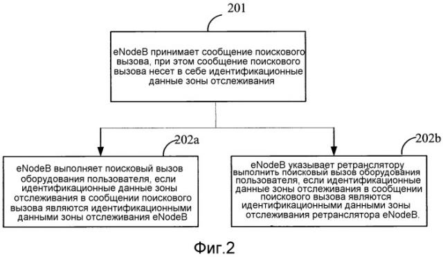 Способ поискового вызова, способ обновления местоположения и устройство (патент 2541939)