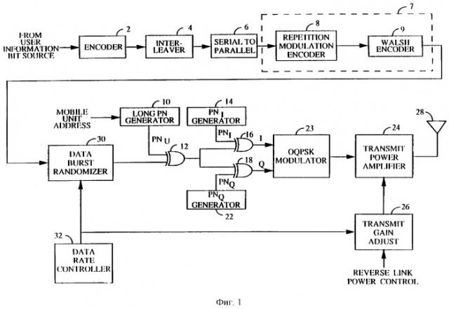 Способ и устройство для передачи цифровых данных с переменной скоростью передачи (патент 2266623)