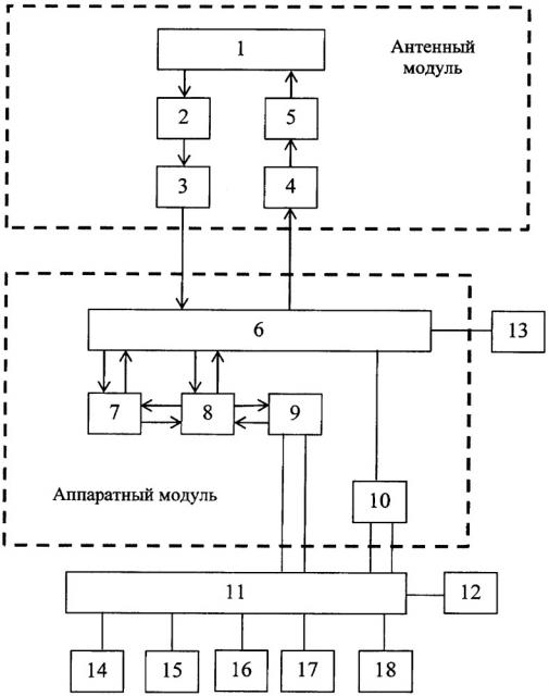 Переносная станция спутниковой связи (патент 2660800)