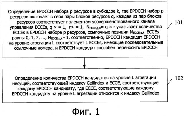 Способ определения epdcch кандидата и устройство (патент 2608767)