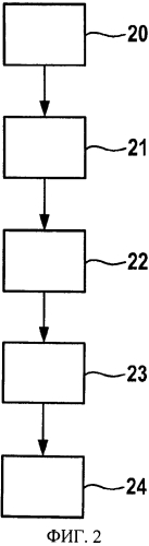 Способ и система для приема сигналов от радиостанции (патент 2562423)
