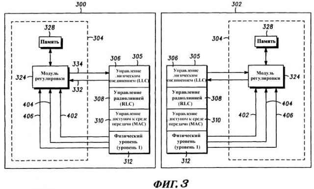 Способ и устройство уменьшения воздействия перевыбора ячейки на скорость передачи данных по технологии gprs/edge (патент 2251806)