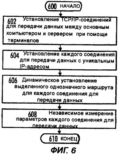 Способ, устройство, компьютерный программный продукт и установка для тестирования соединений для передачи данных в радиосетях (патент 2373667)