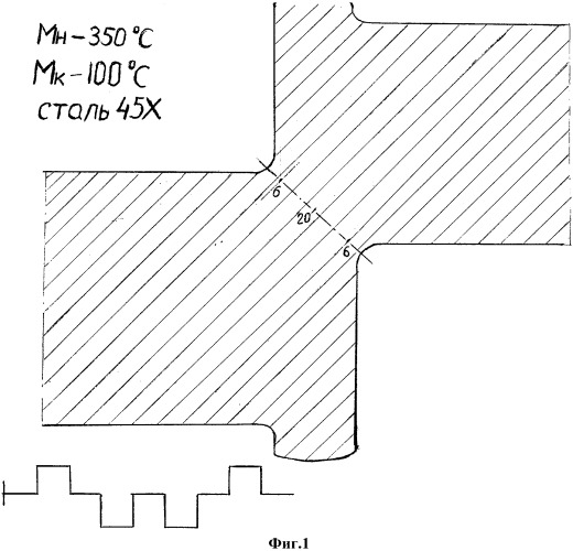 Способ термической обработки штампованных поковок (патент 2318880)