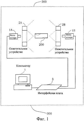 Способ обнаружения сердцевины чурака и устройство для его осуществления (патент 2473969)