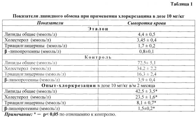 Применение протатран 4-хлор-2-метилфеноксиацетата для угнетения суммарной активности основной (щелочной) фосфолипазы а2 мононуклеаров (патент 2619860)