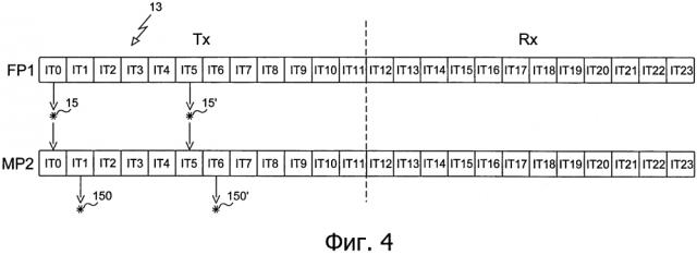 Способ связи в соответствии со стандартом типа dect (патент 2625331)
