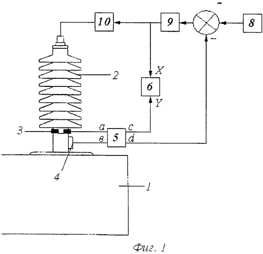 Способ диагностики высоковольтного оборудования по параметрам частичных разрядов (патент 2536795)
