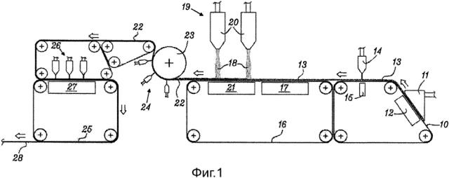 Способ получения гидроспутанного нетканого материала (патент 2596105)
