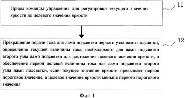 Способ и устройство для управления яркостью подсветки (патент 2634743)