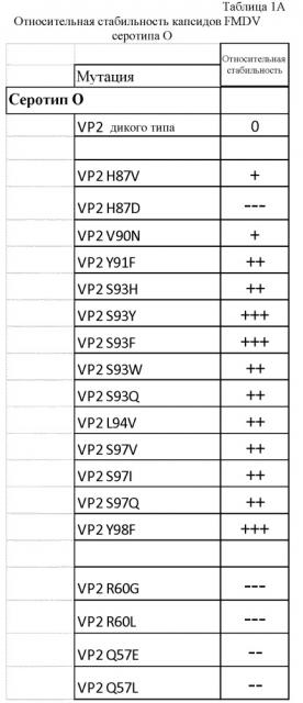 Стабилизированные капсиды fmdv (патент 2663004)