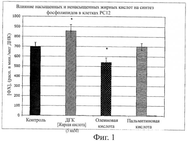 Композиции, содержащие полиненасыщенные жирные кислоты (пнжк), и способы их применения (патент 2436571)