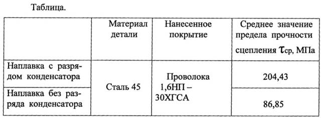 Способ вибродуговой наплавки (патент 2614353)