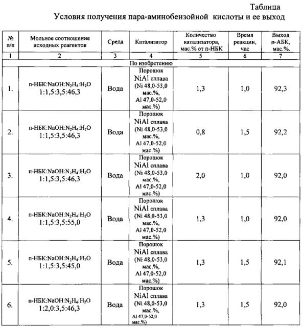 Способ получения пара-аминобензойной кислоты (патент 2594479)