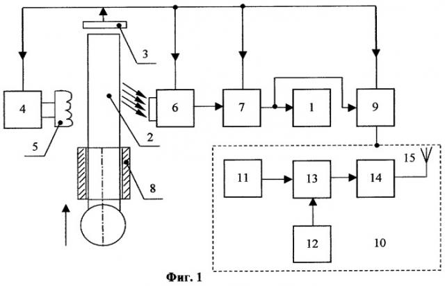 Способ отпирания замка и устройство для его осуществления (патент 2299298)