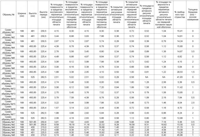 Абсорбирующие изделия со сложными рисунками (патент 2575445)