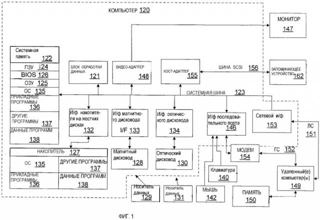Удостоверение взаимодействия с человеком для компьютерной сущности посредством доверенного компонента на вычислительном устройстве или ему подобном (патент 2372648)