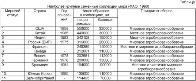 Способ многолетнего хранения семян растений с использованием естественного холода толщи вечномерзлых горных пород (патент 2391810)