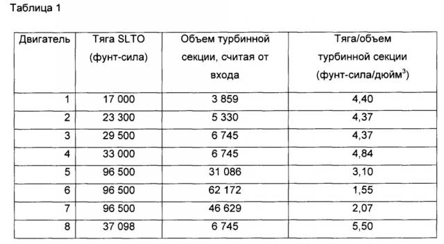 Компоновка редукторного турбовентиляторного газотурбинного двигателя (патент 2631956)