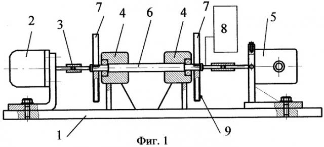 Стенд для вибрационной диагностики роторных систем (патент 2340882)