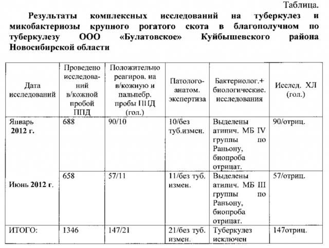 Способ прижизненной диагностики микобактериозов крупного рогатого скота (патент 2657430)